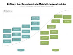 Half yearly cloud computing adoption model with hardware emulation