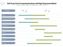 Half Yearly Cloud Computing Roadmap With Right Deployment Model