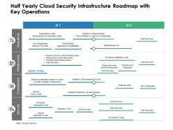 Half Yearly Cloud Security Infrastructure Roadmap With Key Operations