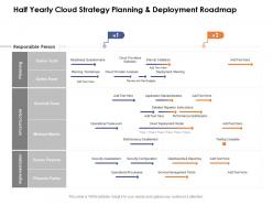 Half yearly cloud strategy planning and deployment roadmap
