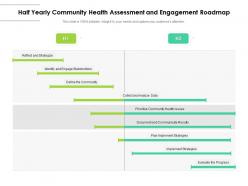 Half yearly community health assessment and engagement roadmap