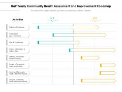 Half yearly community health assessment and improvement roadmap