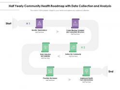 Half yearly community health roadmap with data collection and analysis