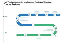 Half yearly community involvement employee volunteer program roadmap