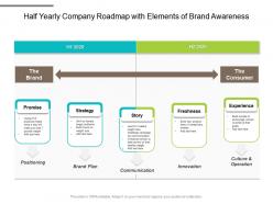 Half yearly company roadmap with elements of brand awareness