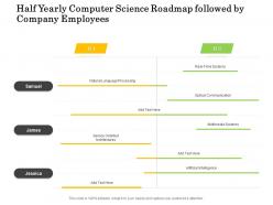 Half yearly computer science roadmap followed by company employees