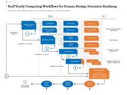 Half yearly computing workflows for human biology scientists roadmap