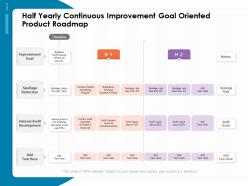Half yearly continuous improvement goal oriented product roadmap