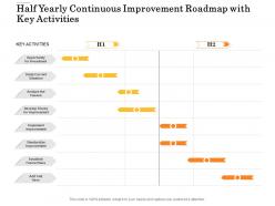 Half yearly continuous improvement roadmap with key activities