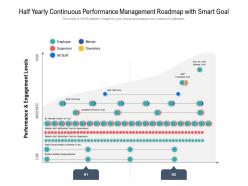 Half yearly continuous performance management roadmap with smart goal
