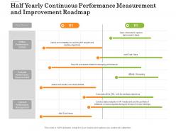 Half yearly continuous performance measurement and improvement roadmap