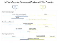 Half yearly corporate entrepreneurial roadmap with value proposition