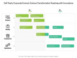 Half yearly corporate forensic science transformation roadmap with innovations