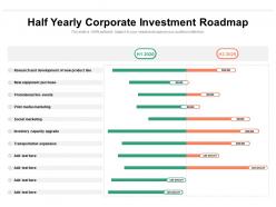 Half yearly corporate investment roadmap