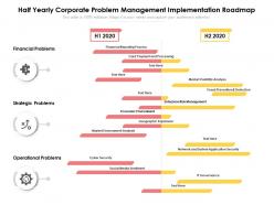 Half yearly corporate problem management implementation roadmap