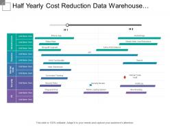 Half yearly cost reduction data warehouse development timeline