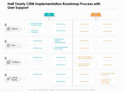 Half yearly crm implementation roadmap process with user support