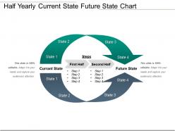Half Yearly Current State Future State Chart Presentation Deck