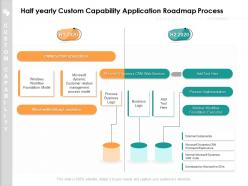 Half yearly custom capability application roadmap process
