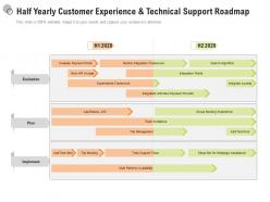 Half yearly customer experience and technical support roadmap