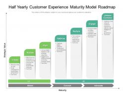 Half yearly customer experience maturity model roadmap
