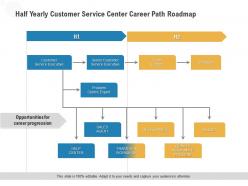 Half yearly customer service center career path roadmap