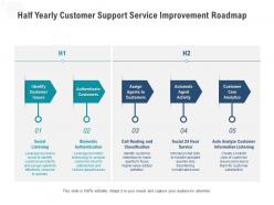 Half yearly customer support service improvement roadmap