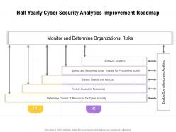 Half yearly cyber security analytics improvement roadmap
