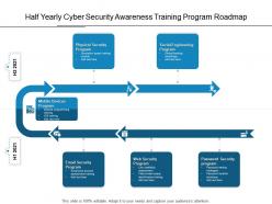 Half yearly cyber security awareness training program roadmap