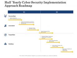 Half yearly cyber security implementation approach roadmap
