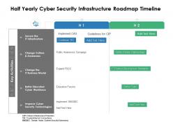 Half yearly cyber security infrastructure roadmap timeline
