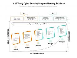 Half yearly cyber security program maturity roadmap