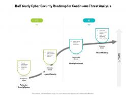 Half Yearly Cyber Security Roadmap For Continuous Threat Analysis