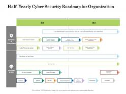 Half Yearly Cyber Security Roadmap For Organization