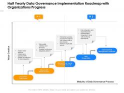 Half yearly data governance implementation roadmap with organizations progress
