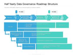 Half yearly data governance roadmap structure