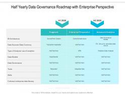 Half yearly data governance roadmap with enterprise perspective