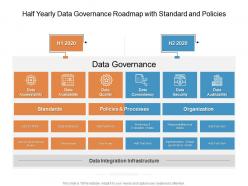 Half yearly data governance roadmap with standard and policies
