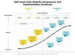 Half yearly data maturity governance and implementation roadmap