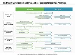 Half Yearly Development And Preparation Roadmap For Big Data Analytics