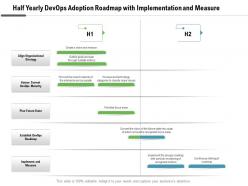 Half yearly devops adoption roadmap with implementation and measure