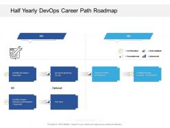 Half yearly devops career path roadmap