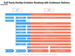 Half yearly devops evolution roadmap with continuous delivery