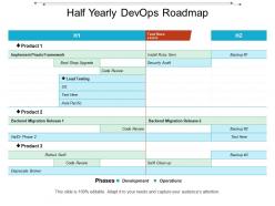 Half yearly devops roadmap