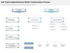 Half yearly digital business model transformation process