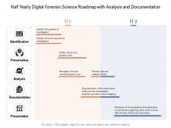 Half yearly digital forensic science roadmap with analysis and documentation
