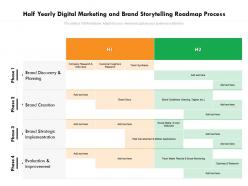 Half yearly digital marketing and brand storytelling roadmap process