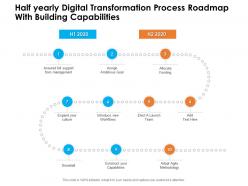 Half yearly digital transformation process roadmap with building capabilities