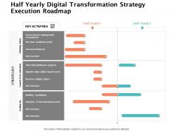 Half yearly digital transformation strategy execution roadmap