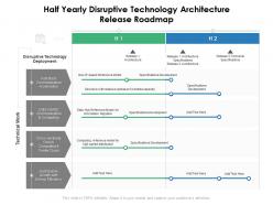 Half yearly disruptive technology architecture release roadmap